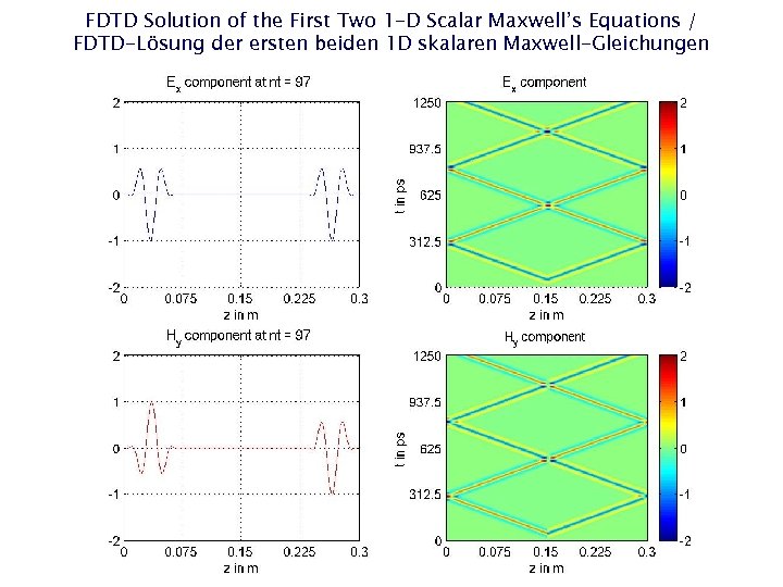 FDTD Solution of the First Two 1 -D Scalar Maxwell’s Equations / FDTD-Lösung der