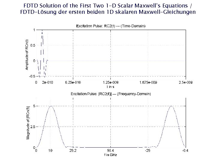 FDTD Solution of the First Two 1 -D Scalar Maxwell’s Equations / FDTD-Lösung der