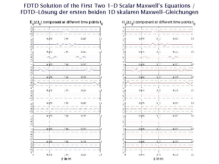 FDTD Solution of the First Two 1 -D Scalar Maxwell’s Equations / FDTD-Lösung der