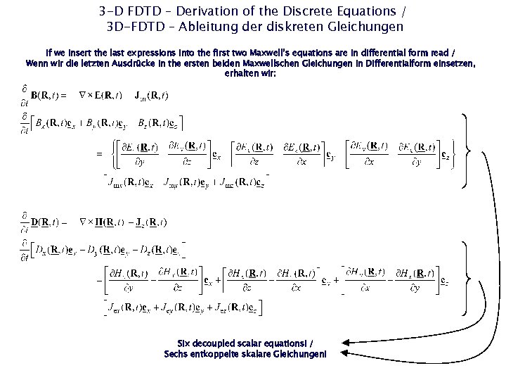 3 -D FDTD – Derivation of the Discrete Equations / 3 D-FDTD – Ableitung