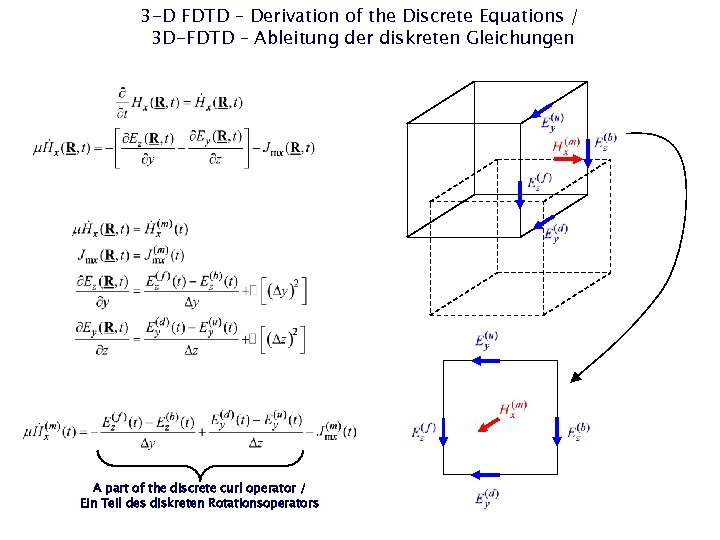 3 -D FDTD – Derivation of the Discrete Equations / 3 D-FDTD – Ableitung