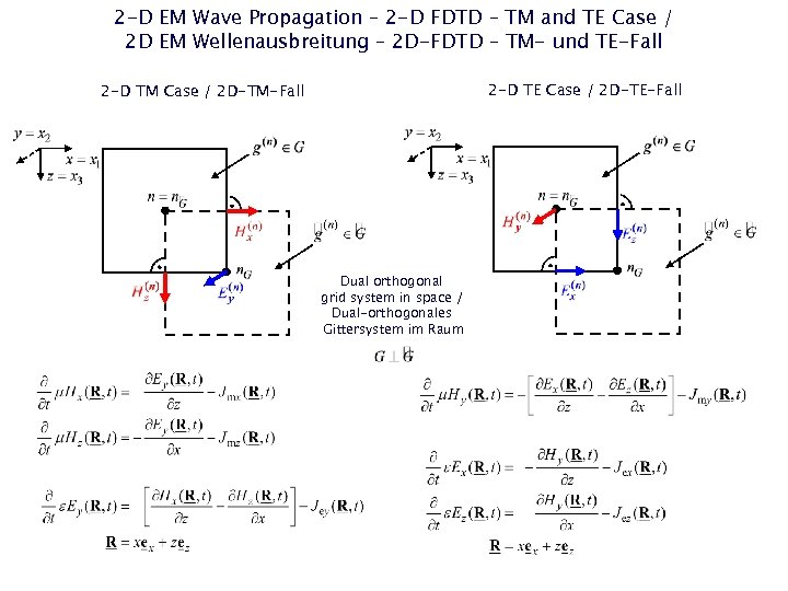 2 -D EM Wave Propagation – 2 -D FDTD – TM and TE Case