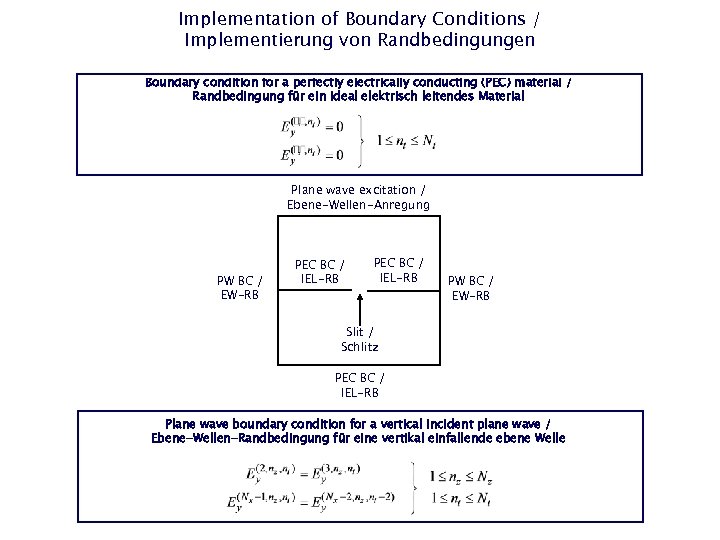 Implementation of Boundary Conditions / Implementierung von Randbedingungen Boundary condition for a perfectly electrically