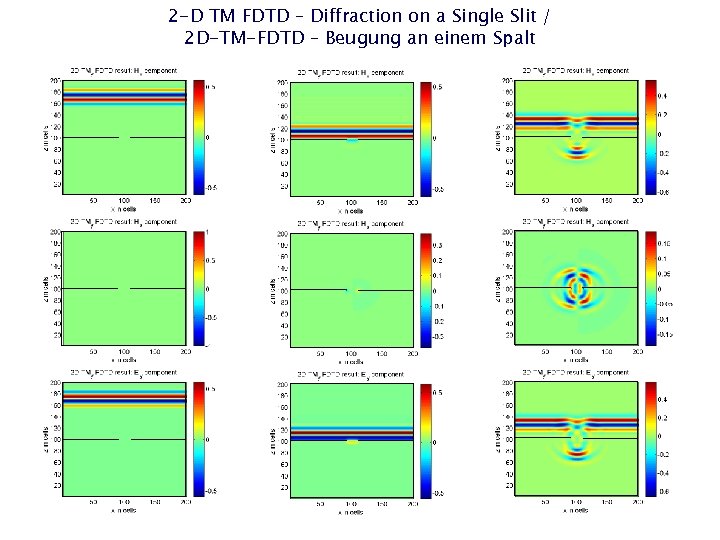 2 -D TM FDTD – Diffraction on a Single Slit / 2 D-TM-FDTD –