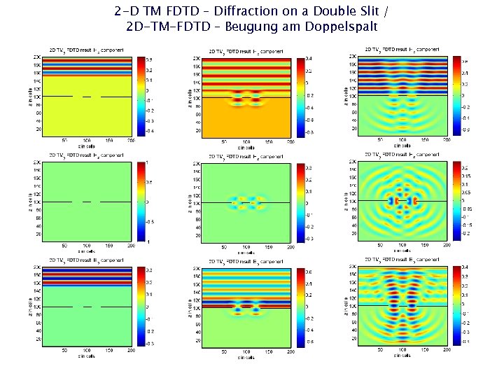 2 -D TM FDTD – Diffraction on a Double Slit / 2 D-TM-FDTD –