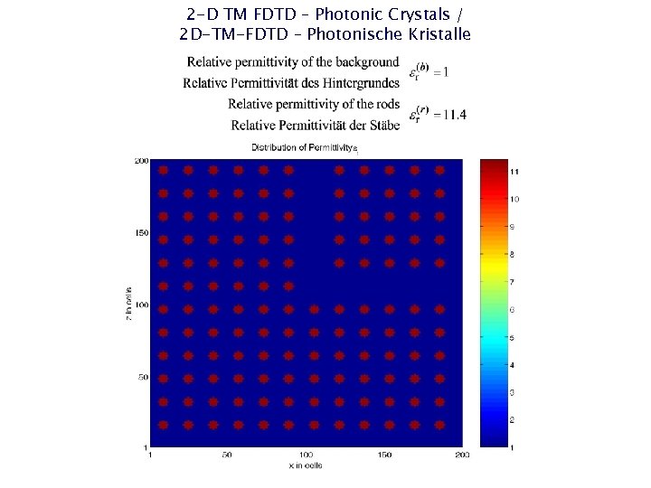 2 -D TM FDTD – Photonic Crystals / 2 D-TM-FDTD – Photonische Kristalle 