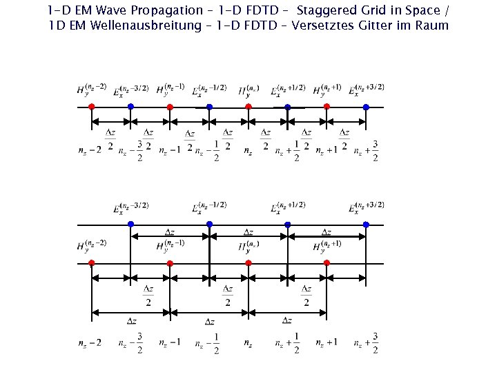 1 -D EM Wave Propagation – 1 -D FDTD – Staggered Grid in Space