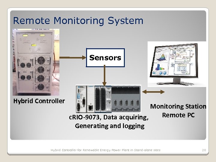 Remote Monitoring System Sensors Hybrid Controller Monitoring Station Remote PC c. RIO-9073, Data acquiring,