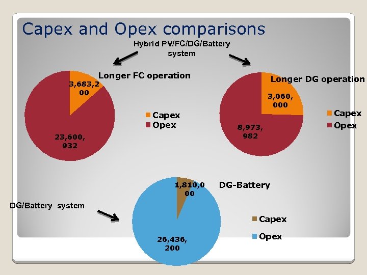 Capex проекты что это такое