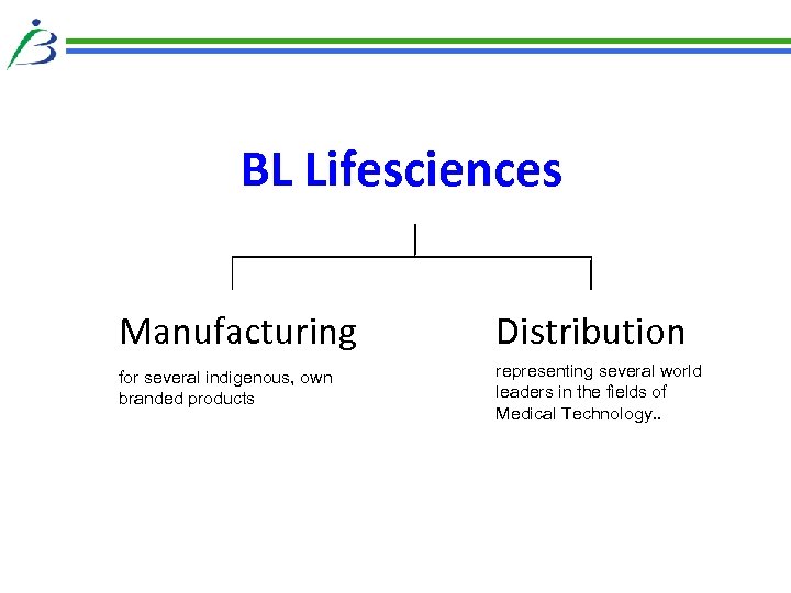 BL Lifesciences Manufacturing Distribution for several indigenous, own branded products representing several world leaders