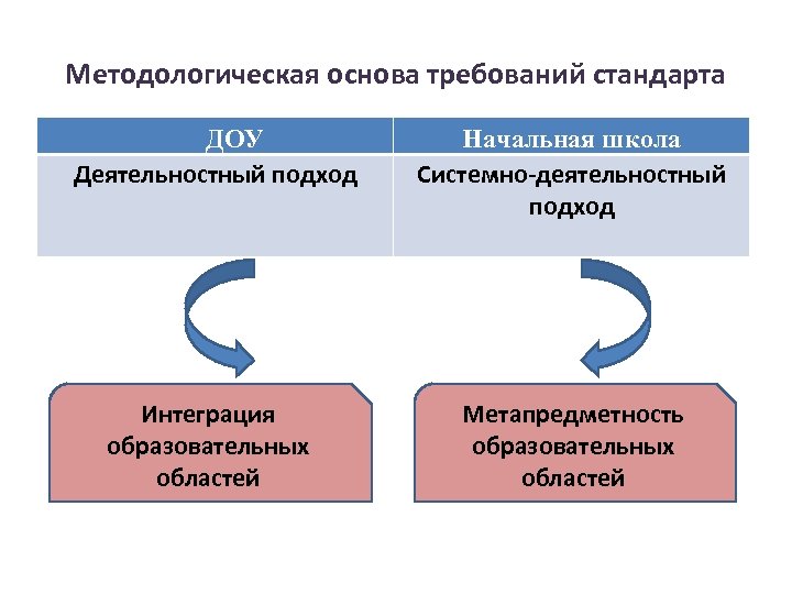 Деятельностная интеграция