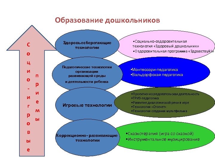 Картинки инновации в доу