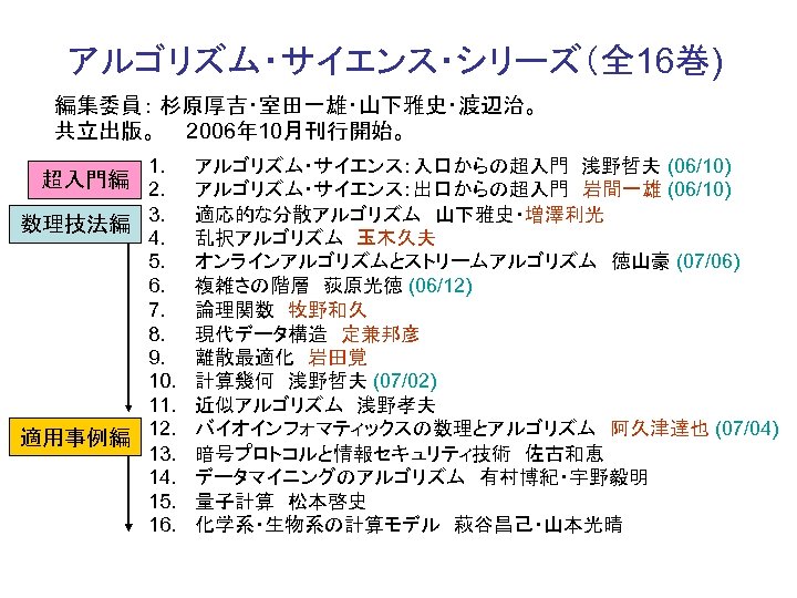 アルゴリズム・サイエンス・シリーズ（全 16巻) 編集委員： 杉原厚吉・室田一雄・山下雅史・渡辺治。 共立出版。　　2006年 10月刊行開始。 1. 超入門編 2. 数理技法編 3. 4. 5. 6.