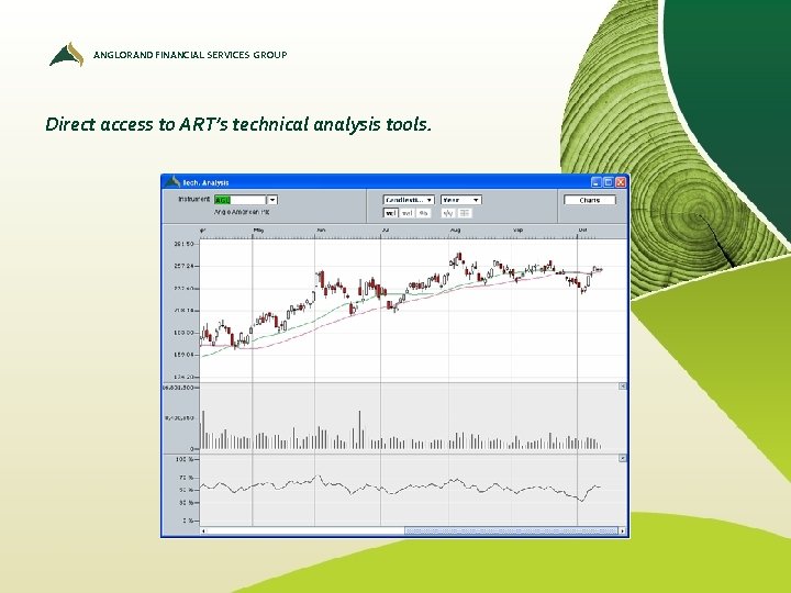 ANGLORAND FINANCIAL SERVICES GROUP Direct access to ART’s technical analysis tools. 