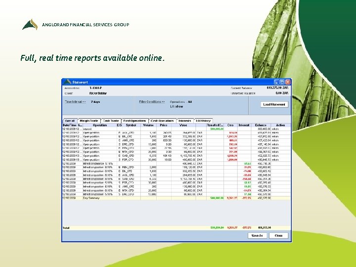 ANGLORAND FINANCIAL SERVICES GROUP Full, real time reports available online. 