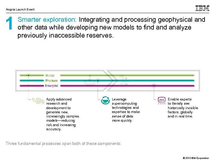 Angola Launch Event 1 Smarter exploration: Integrating and processing geophysical and other data while