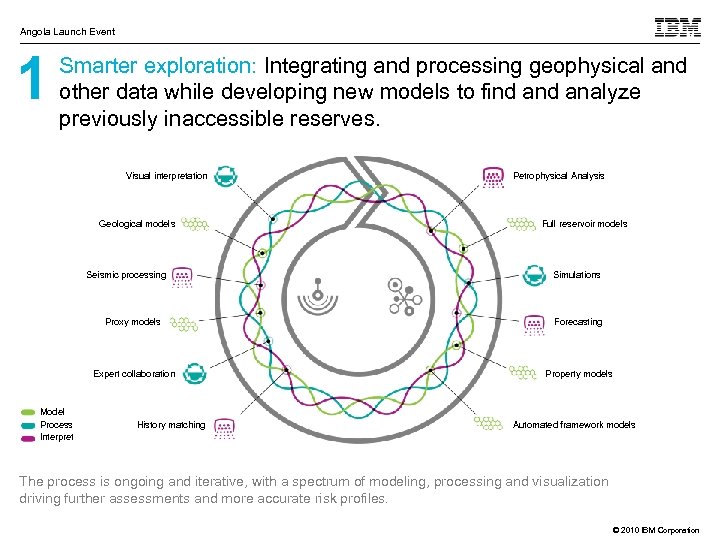 Angola Launch Event 1 Smarter exploration: Integrating and processing geophysical and other data while