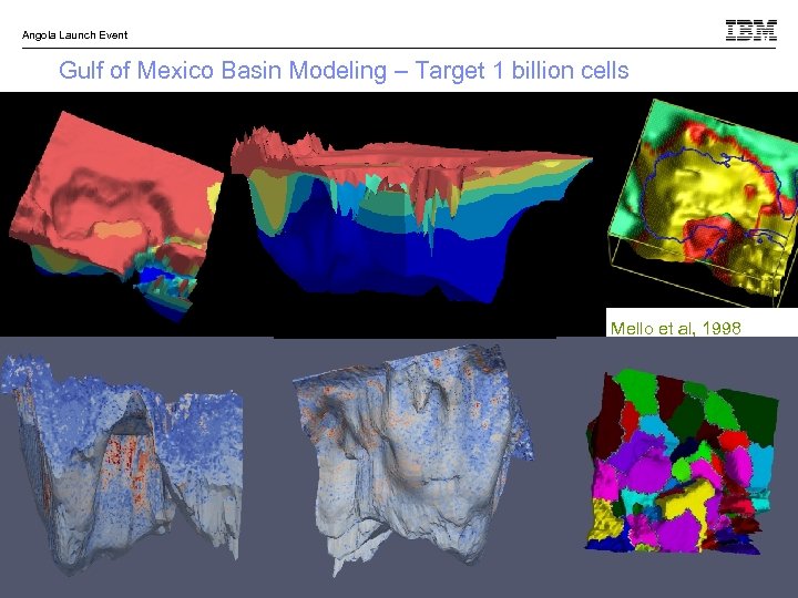 Angola Launch Event Gulf of Mexico Basin Modeling – Target 1 billion cells Mello