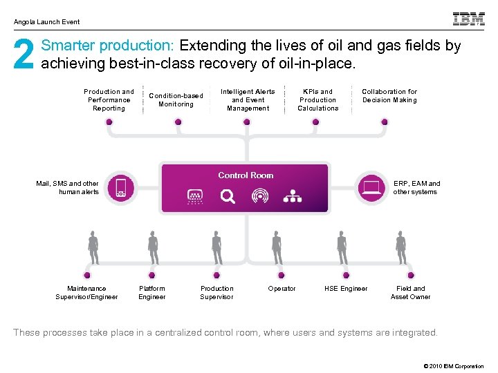 Angola Launch Event 2 Smarter production: Extending the lives of oil and gas fields