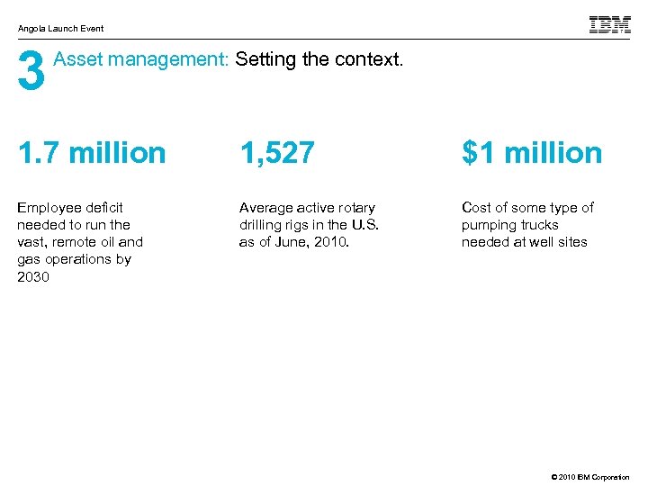 Angola Launch Event 3 Asset management: Setting the context. 1. 7 million 1, 527