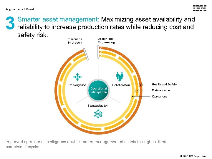 Angola Launch Event 3 Smarter asset management: Maximizing asset availability and reliability to increase
