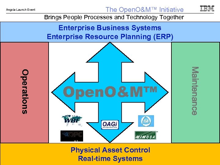 Angola Launch Event The Open. O&M™ Initiative Brings People Processes and Technology Together Enterprise