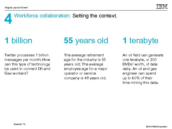 Angola Launch Event 4 Workforce collaboration: Setting the context. 1 billion 55 years old
