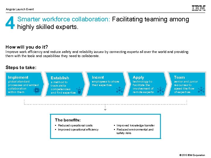 Angola Launch Event 4 Smarter workforce collaboration: Facilitating teaming among highly skilled experts. How