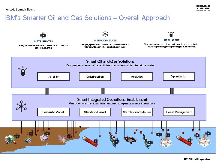 Angola Launch Event IBM’s Smarter Oil and Gas Solutions – Overall Approach INSTRUMENTED INTERCONNECTED