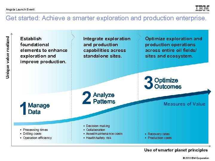 Angola Launch Event Unique value realized Get started: Achieve a smarter exploration and production