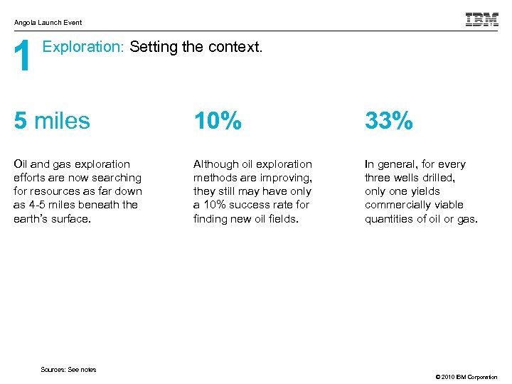Angola Launch Event 1 Exploration: Setting the context. 5 miles 10% 33% Oil and