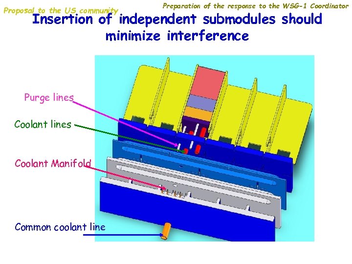 Proposal to the US community Preparation of the response to the WSG-1 Coordinator Insertion