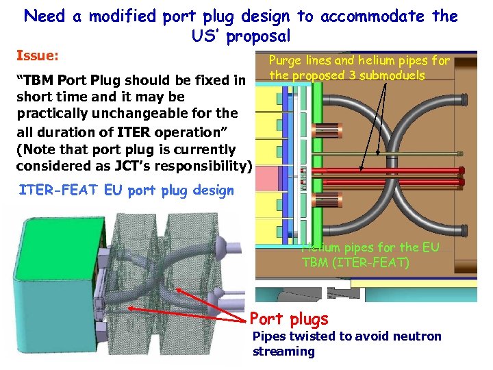 Need a modified port plug design to accommodate the US’ proposal Issue: “TBM Port