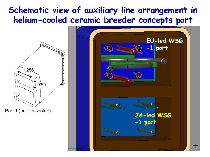 Schematic view of auxiliary line arrangement in helium-cooled ceramic breeder concepts port EU-led WSG