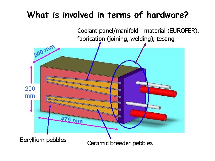What is involved in terms of hardware? Coolant panel/manifold - material (EUROFER), fabrication (joining,