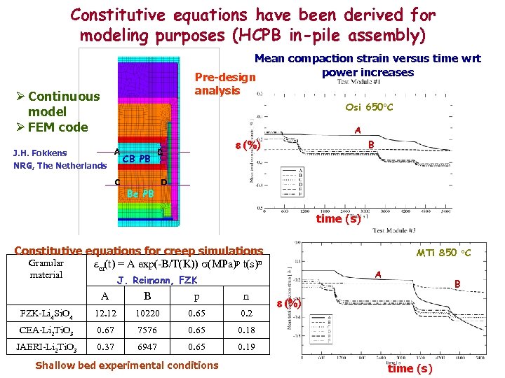 Constitutive equations have been derived for modeling purposes (HCPB in-pile assembly) Mean compaction strain
