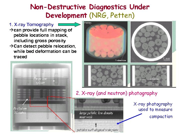 Non-Destructive Diagnostics Under Development (NRG, Petten) 1. X-ray Tomography àcan provide full mapping of