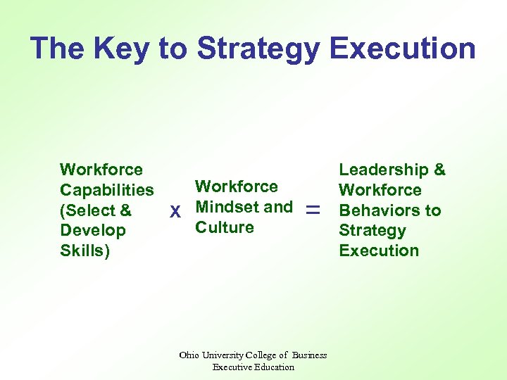 The Key to Strategy Execution Workforce Capabilities (Select & X Mindset and Culture Develop