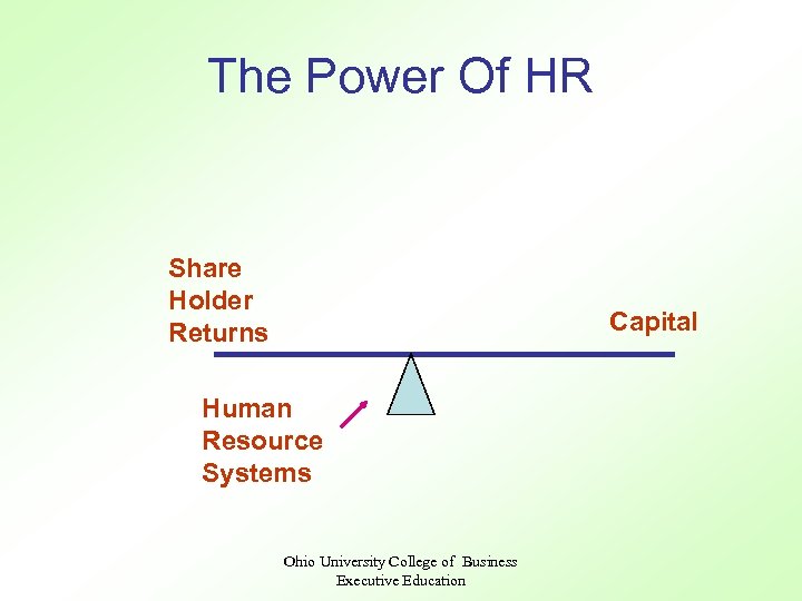 The Power Of HR Share Holder Returns Capital Human Resource Systems Ohio University College