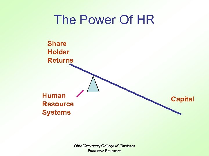 The Power Of HR Share Holder Returns Human Resource Systems Capital Ohio University College