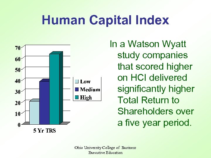 Human Capital Index In a Watson Wyatt study companies that scored higher on HCI