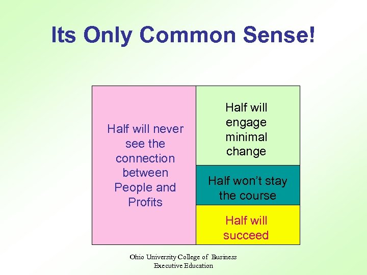 Its Only Common Sense! Half will never see the connection between People and Profits