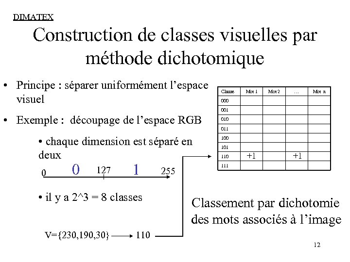 DIMATEX Construction de classes visuelles par méthode dichotomique • Principe : séparer uniformément l’espace