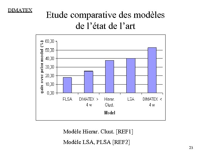 DIMATEX Etude comparative des modèles de l’état de l’art Modèle Hierar. Clust. [REF 1]