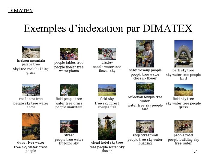 DIMATEX Exemples d’indexation par DIMATEX 24 