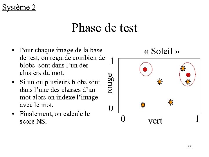 Système 2 Phase de test « Soleil » rouge • Pour chaque image de