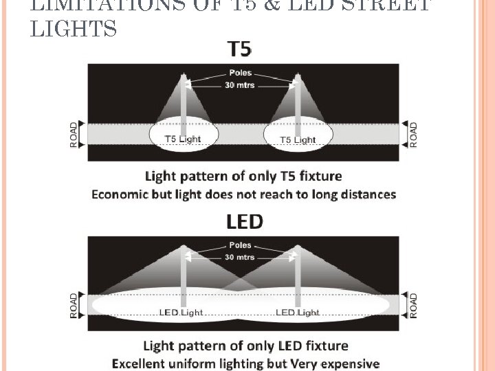 LIMITATIONS OF T 5 & LED STREET LIGHTS 