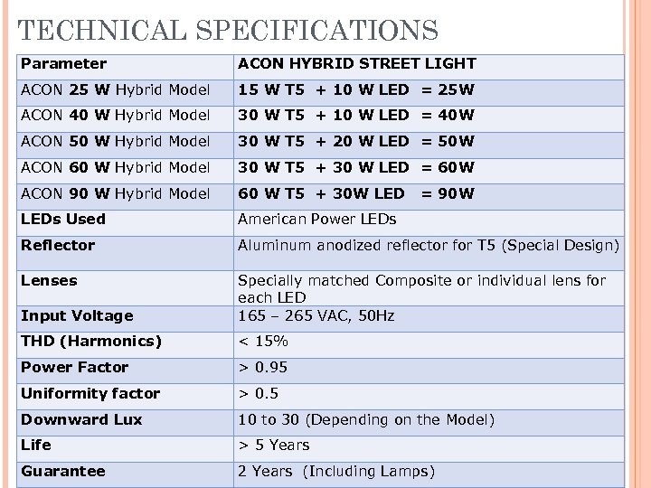TECHNICAL SPECIFICATIONS Parameter ACON HYBRID STREET LIGHT ACON 25 W Hybrid Model 15 W
