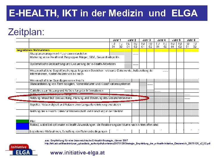 E-HEALTH, IKT in der Medizin und ELGA Zeitplan: aus: Empfehlung für eine österreichische E-Health-Strategie,