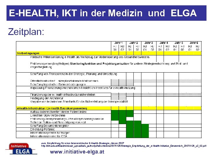E-HEALTH, IKT in der Medizin und ELGA Zeitplan: aus: Empfehlung für eine österreichische E-Health-Strategie,